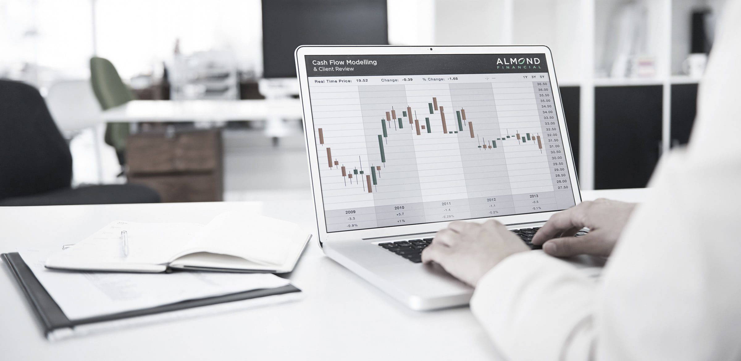 Cashflow Modelling Almond | Funding Round